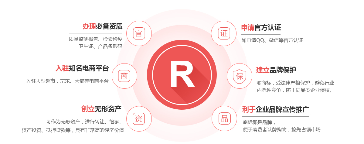 麻阳商标注册的作用